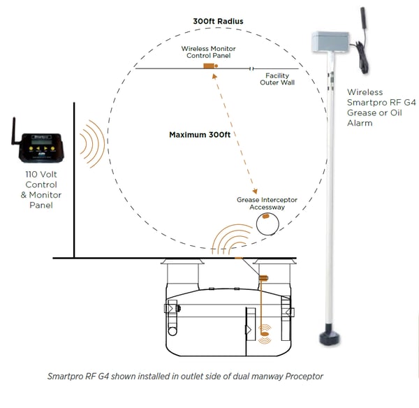 SmartPro_Inside_2